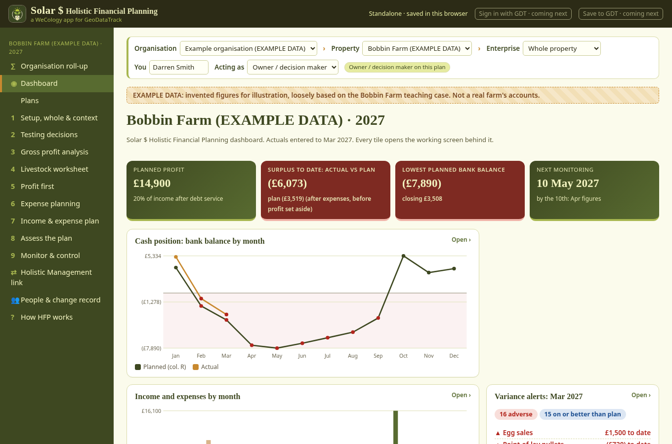 Solar $ dashboard with planned profit, bank balance chart, income and expense bars and variance alerts (example data)
